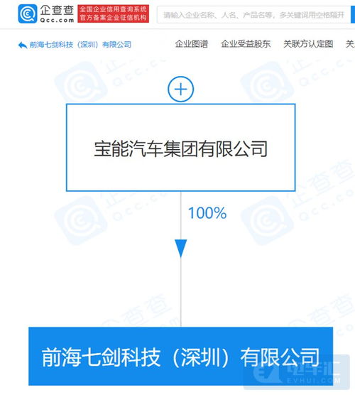 寶能汽車成立軟件公司，深化智能化與網(wǎng)安布局
