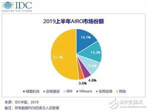 中國IT安全軟件市場展望 未來五年網(wǎng)絡(luò)與信息安全軟件開發(fā)將實(shí)現(xiàn)25.6%年復(fù)合增長率